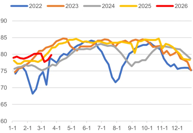 煤炭市场数据(焦煤) ▏2026年3月25日