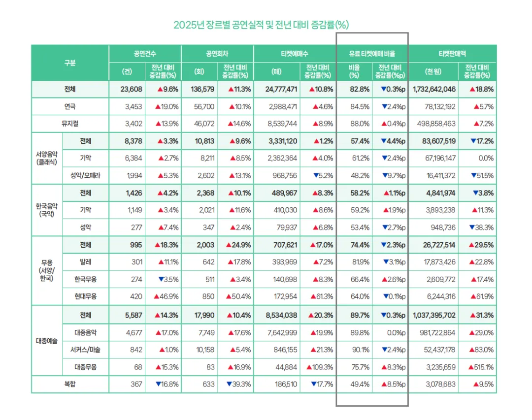 专题 | 韩国音乐剧界的问题之六:市场看似日益繁荣,实则背后苦涩渐浓