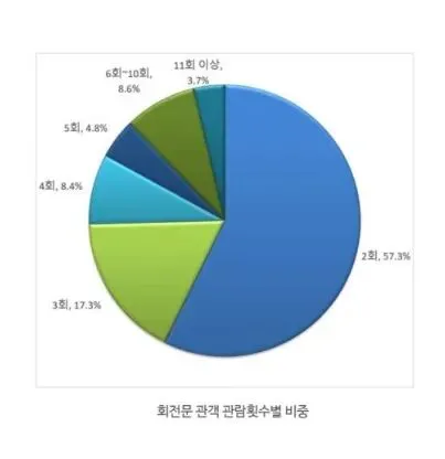 专题 | 韩国音乐剧界的问题之六:市场看似日益繁荣,实则背后苦涩渐浓