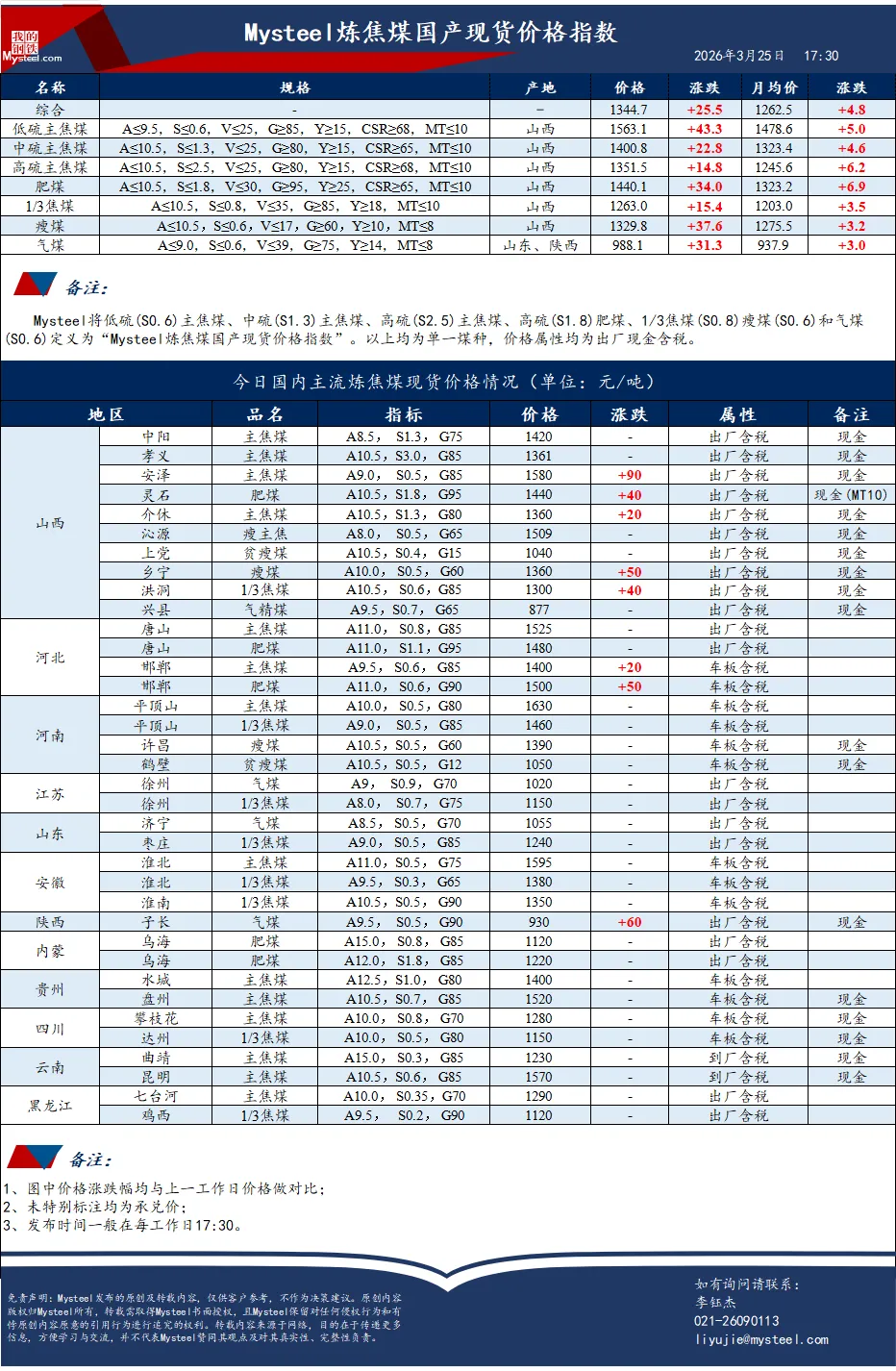 煤炭市场数据(焦煤) ▏2026年3月25日