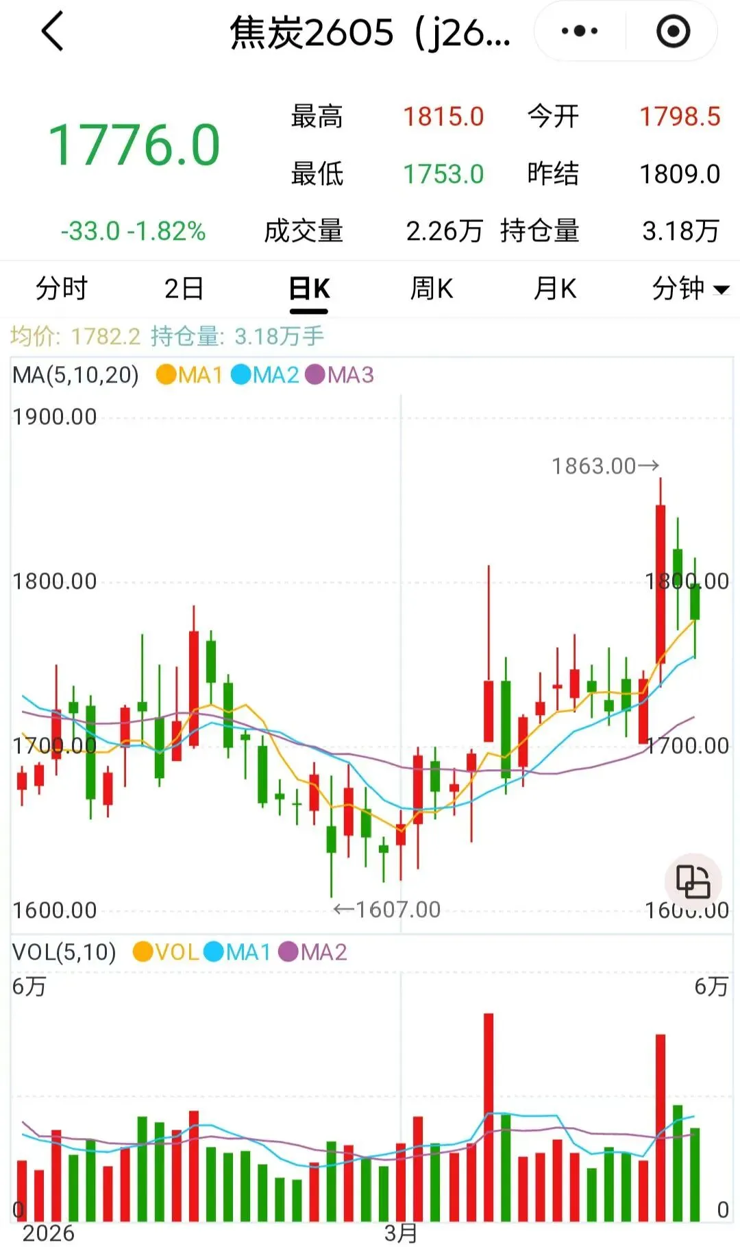 煤炭市场数据(焦煤) ▏2026年3月25日