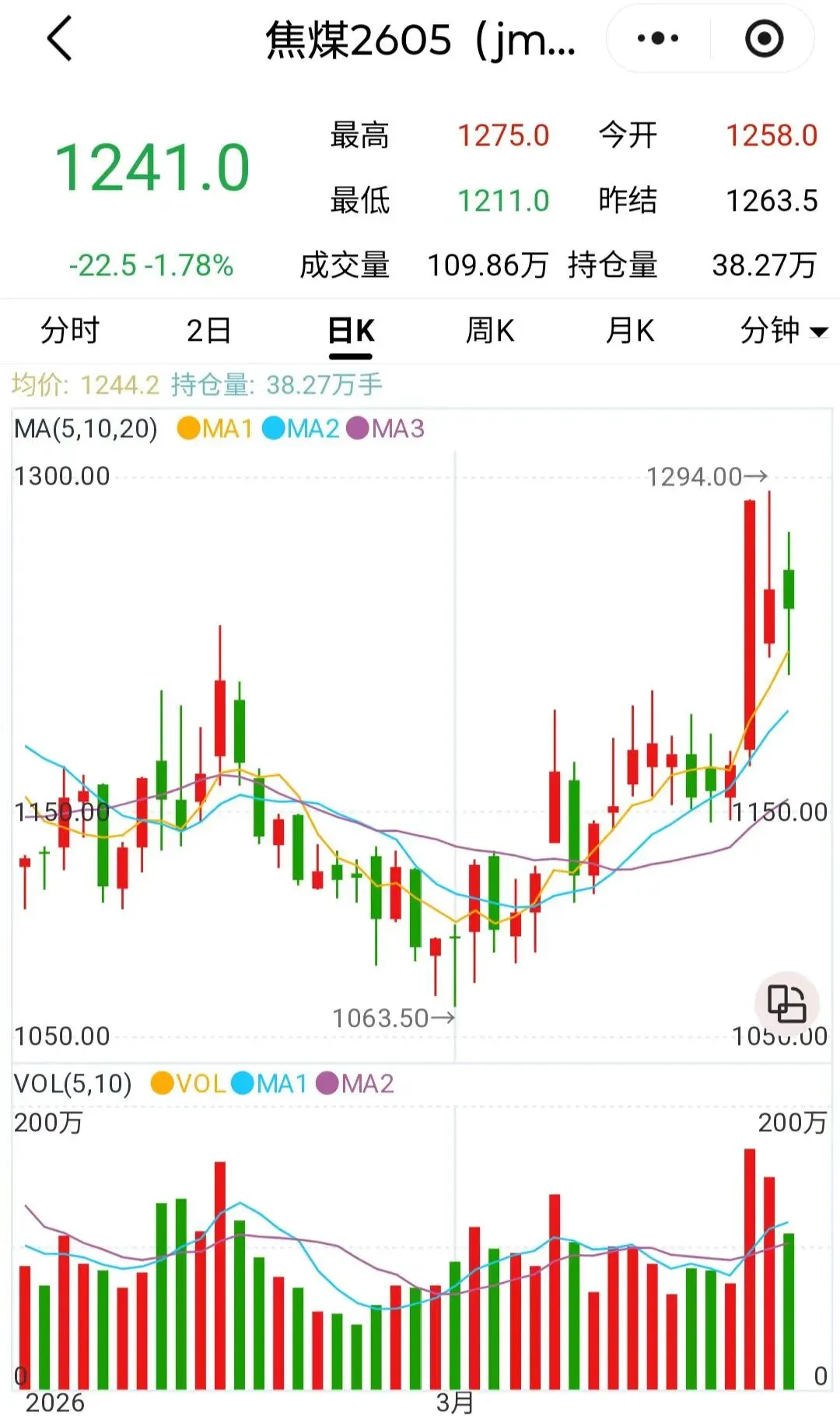 煤炭市场数据(焦煤) ▏2026年3月25日
