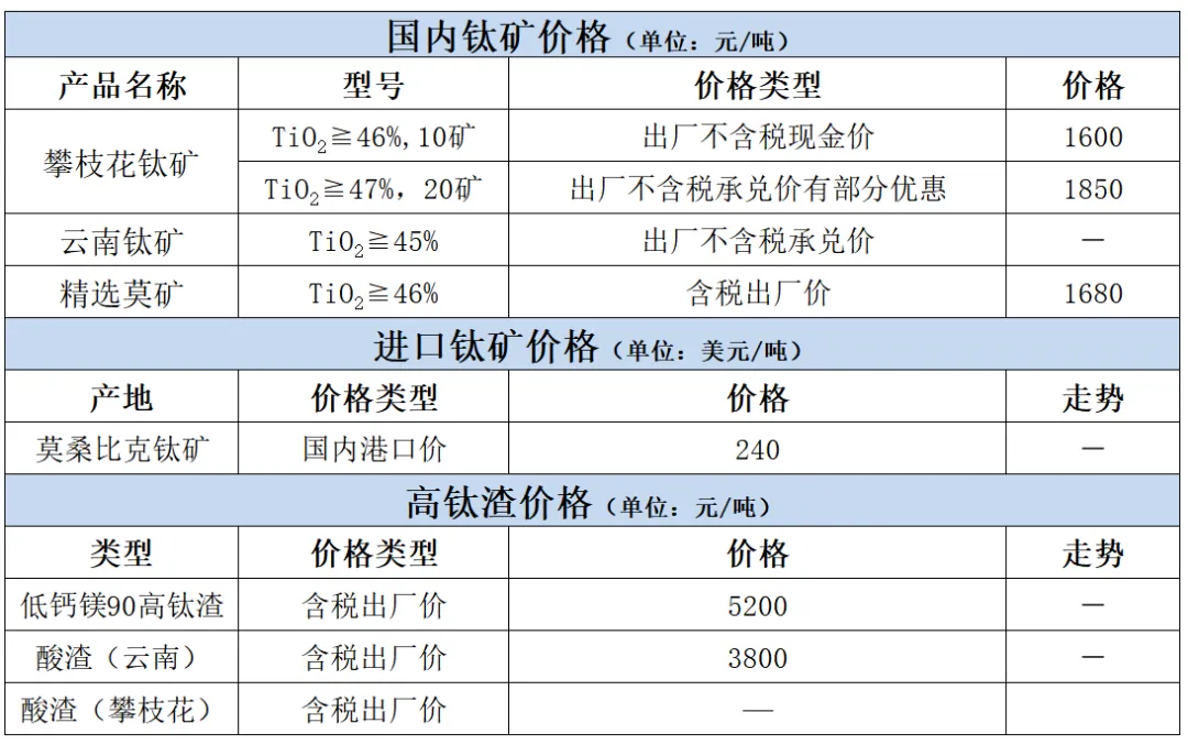 3月26日钛市场价格