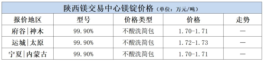 3月26日钛市场价格