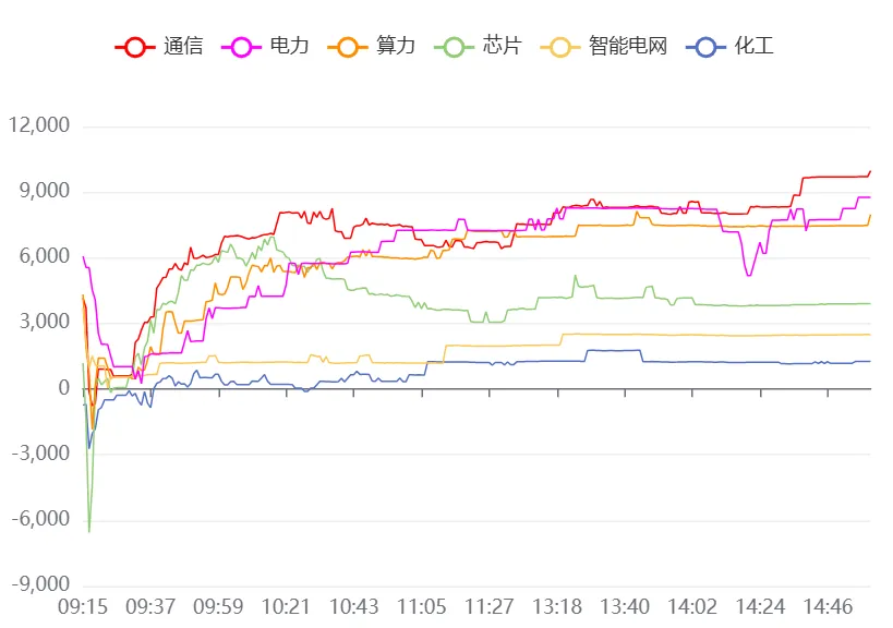3月26日A股市场行情分析及策略分享