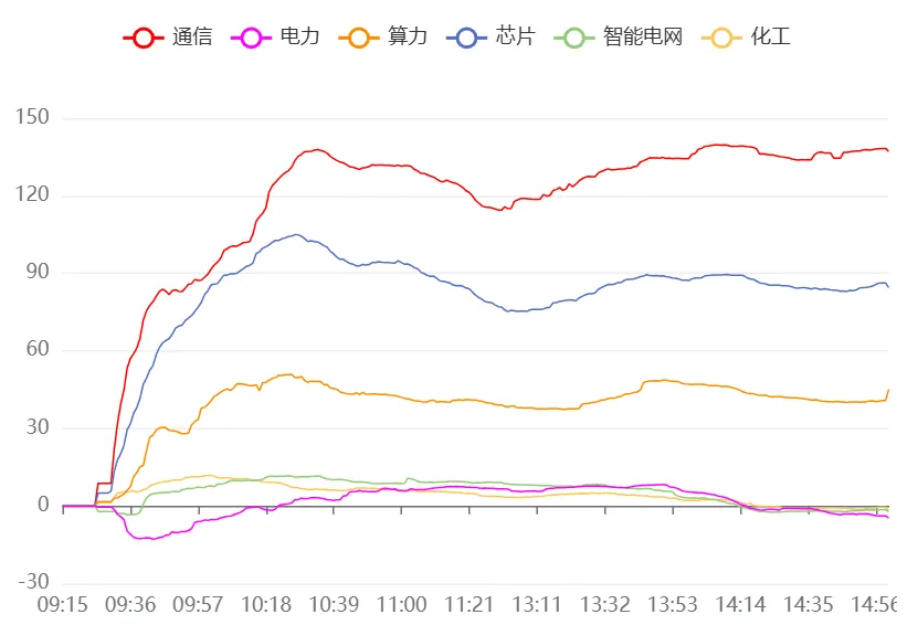 3月26日A股市场行情分析及策略分享