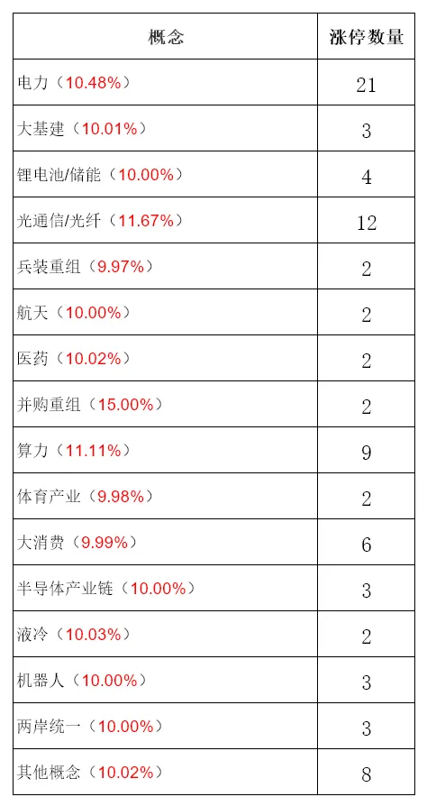 3月26日A股市场行情分析及策略分享