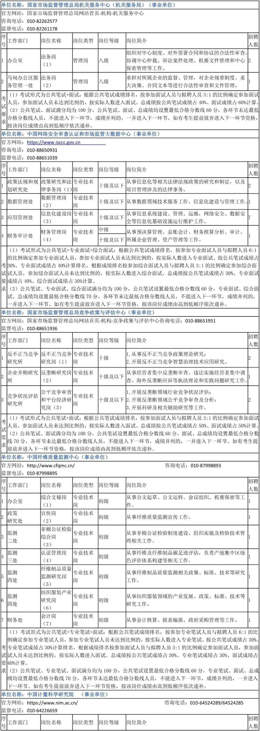 中国计量科学研究院招53人-市场监管总局直属单位公开招聘