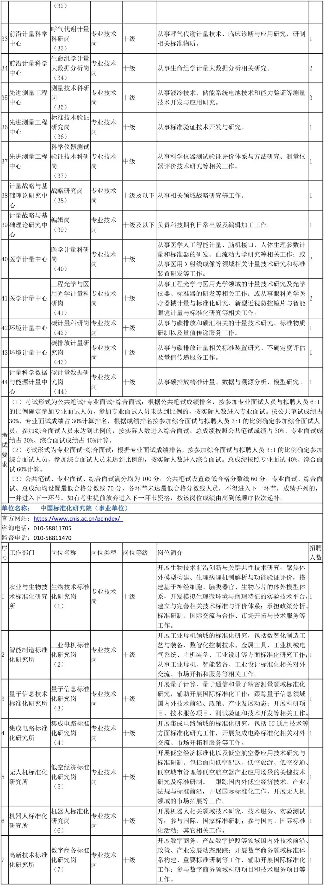 中国计量科学研究院招53人-市场监管总局直属单位公开招聘