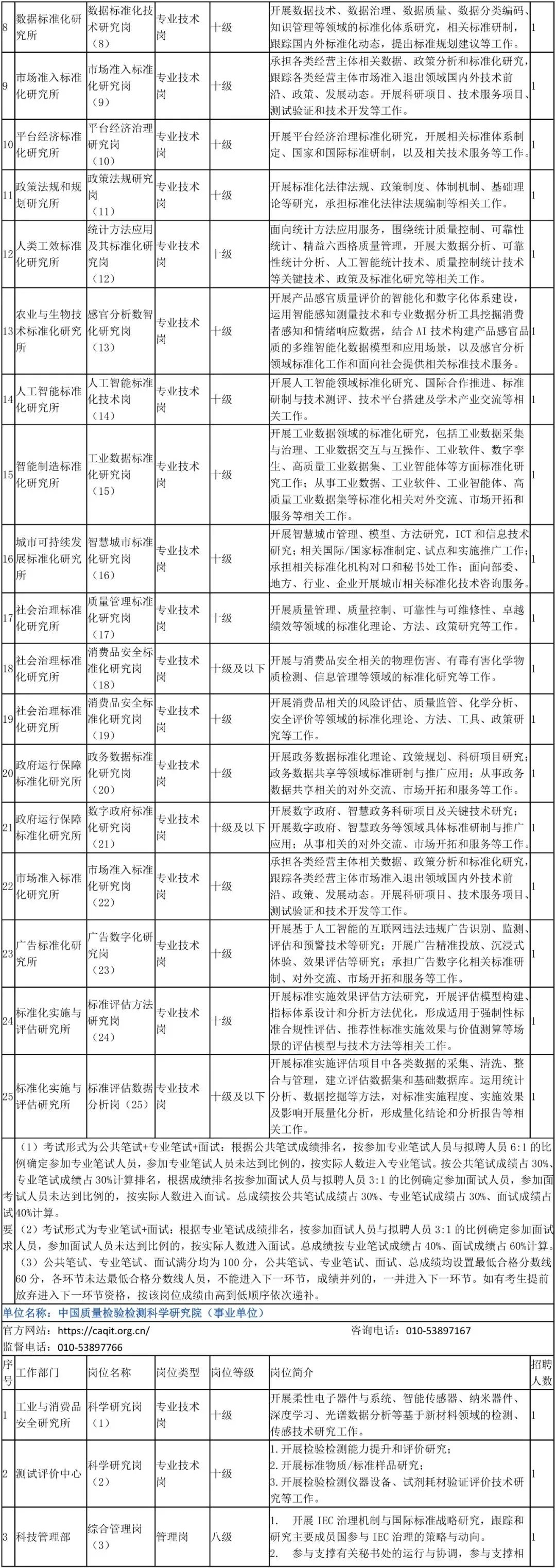 中国计量科学研究院招53人-市场监管总局直属单位公开招聘