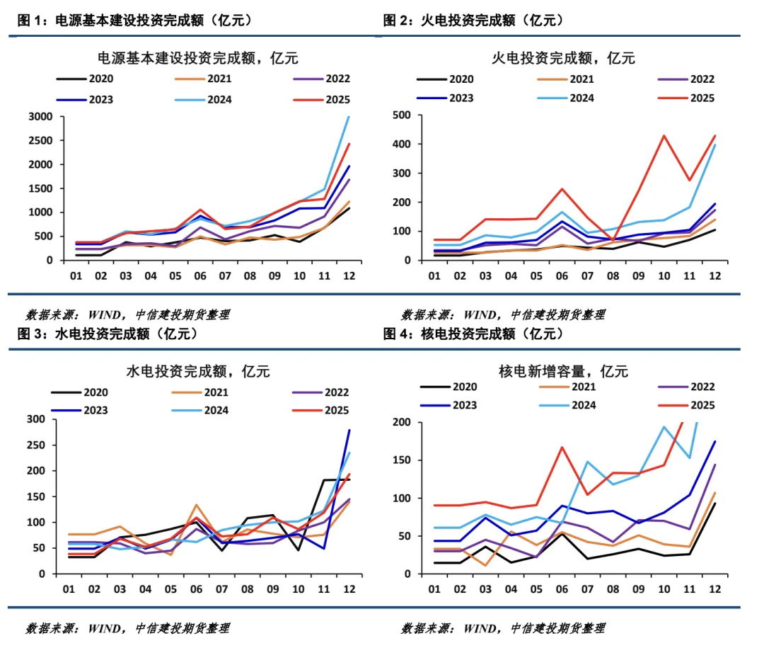 【建投电力】2026年3月电力市场月报-中东地缘冲突对国内电力的影响不容忽视