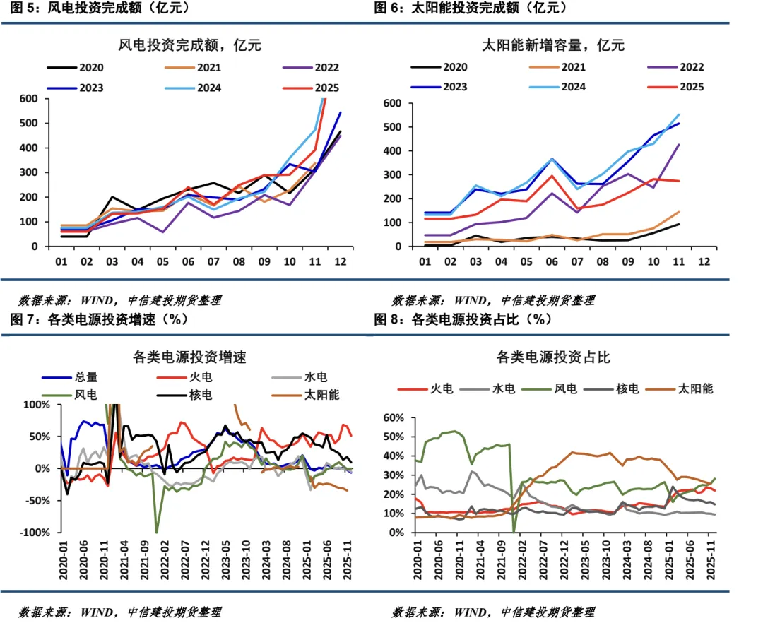 【建投电力】2026年3月电力市场月报-中东地缘冲突对国内电力的影响不容忽视