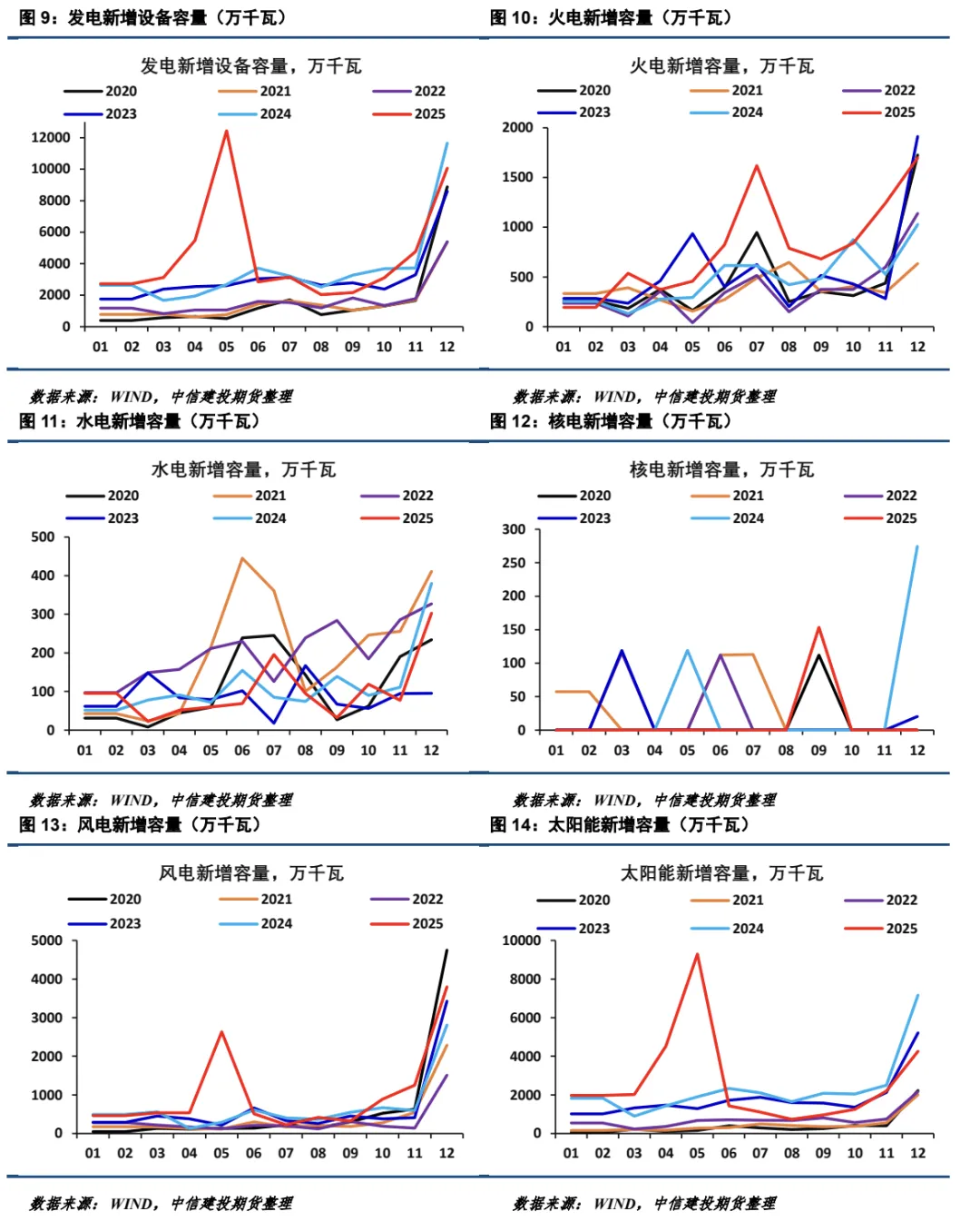 【建投电力】2026年3月电力市场月报-中东地缘冲突对国内电力的影响不容忽视