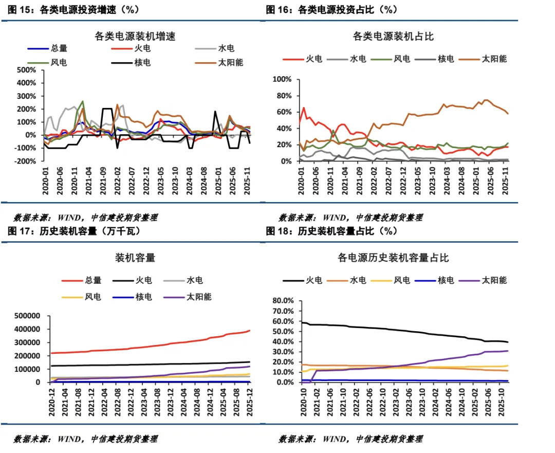 【建投电力】2026年3月电力市场月报-中东地缘冲突对国内电力的影响不容忽视