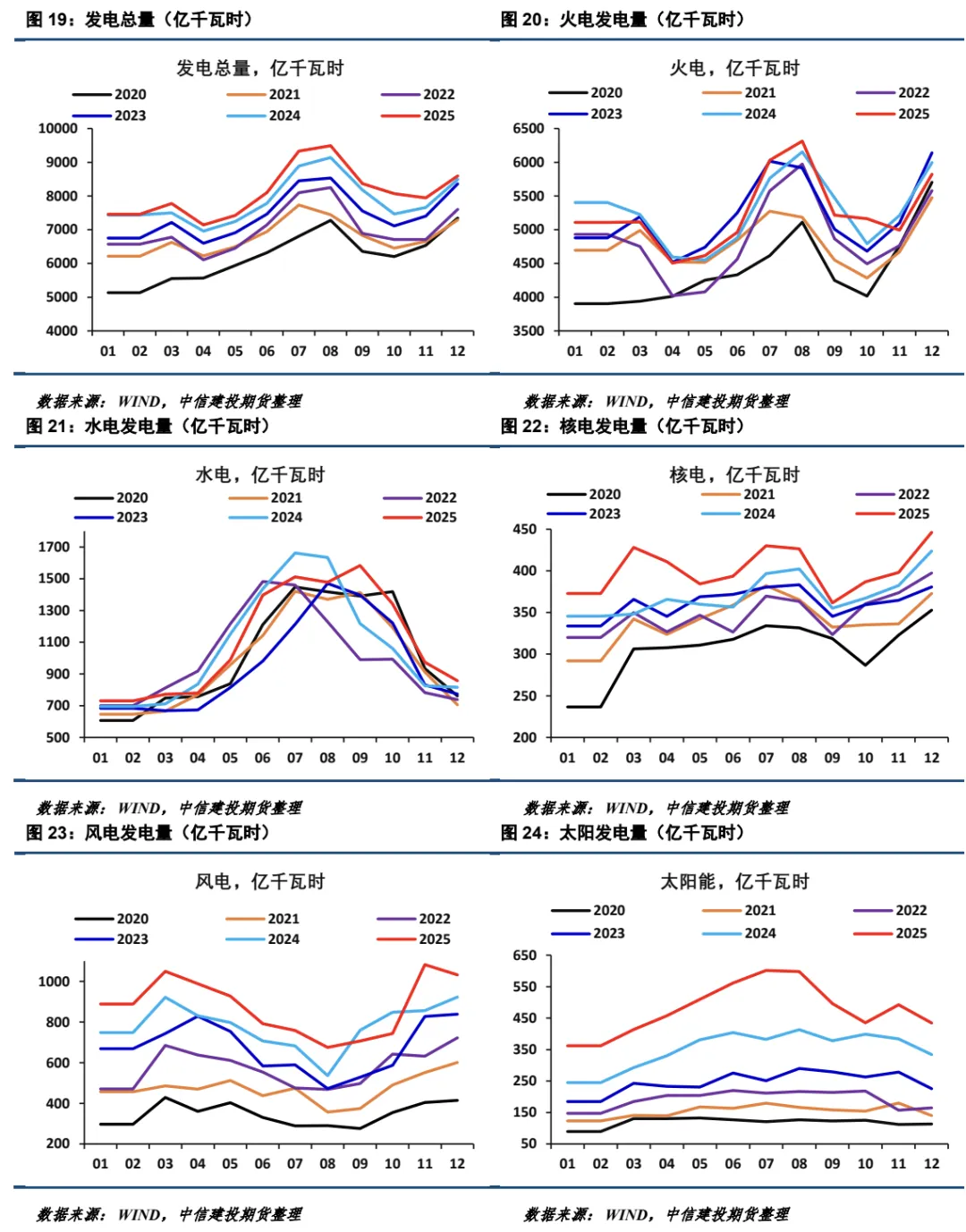 【建投电力】2026年3月电力市场月报-中东地缘冲突对国内电力的影响不容忽视