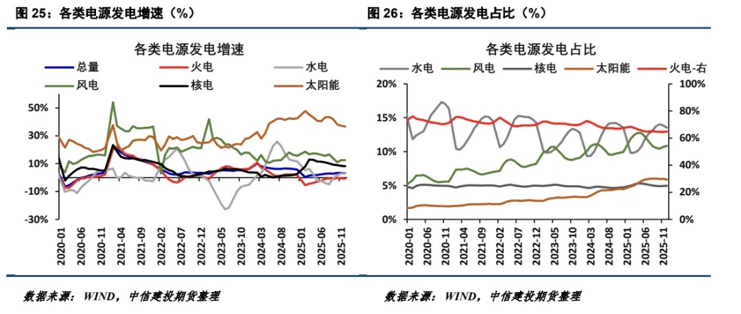 【建投电力】2026年3月电力市场月报-中东地缘冲突对国内电力的影响不容忽视