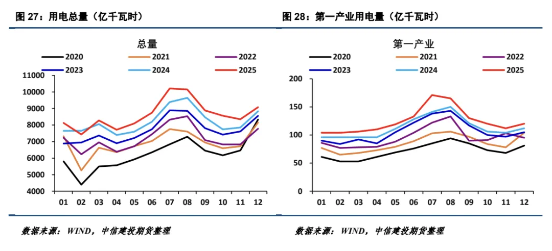 【建投电力】2026年3月电力市场月报-中东地缘冲突对国内电力的影响不容忽视