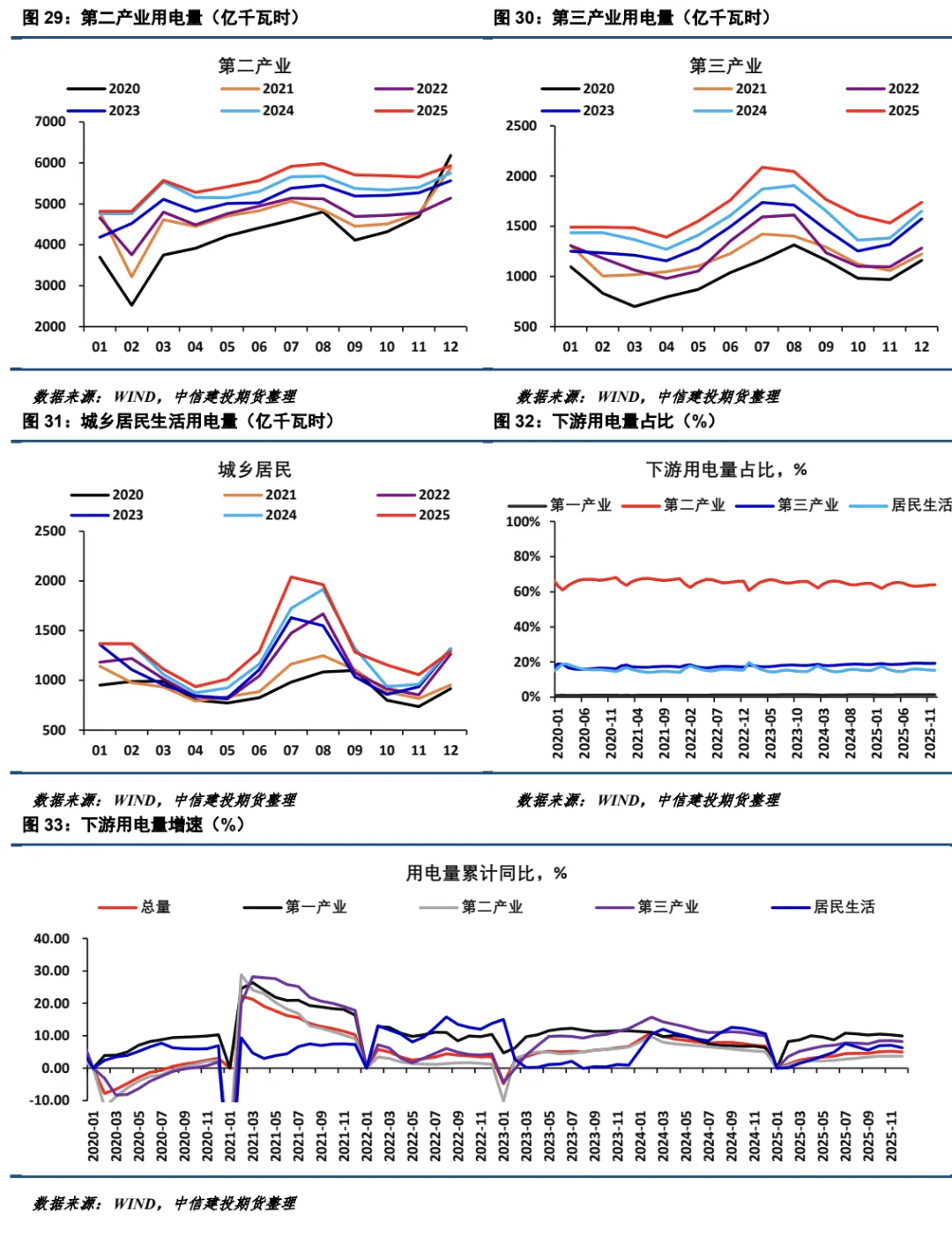 【建投电力】2026年3月电力市场月报-中东地缘冲突对国内电力的影响不容忽视
