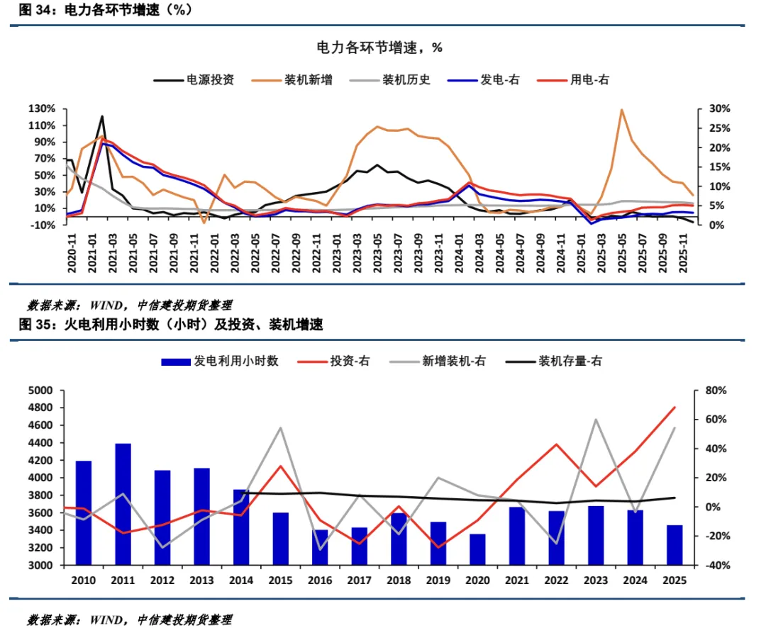 【建投电力】2026年3月电力市场月报-中东地缘冲突对国内电力的影响不容忽视