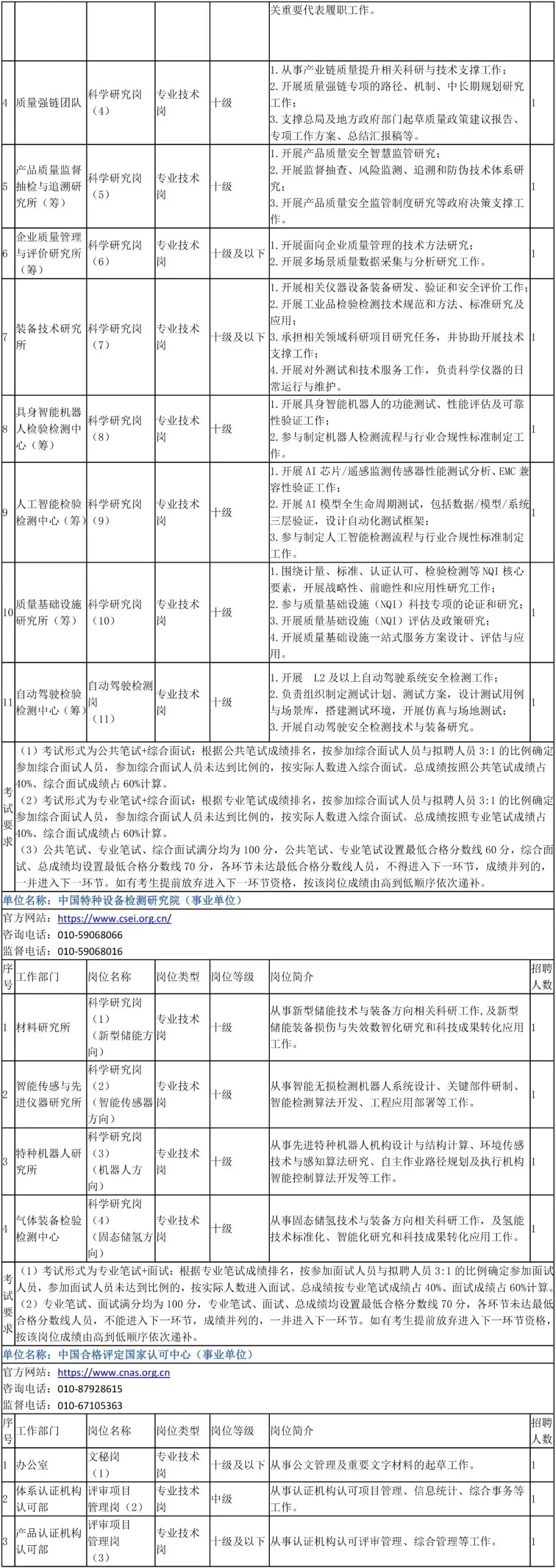 中国计量科学研究院招53人-市场监管总局直属单位公开招聘