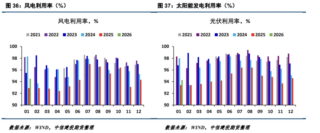 【建投电力】2026年3月电力市场月报-中东地缘冲突对国内电力的影响不容忽视