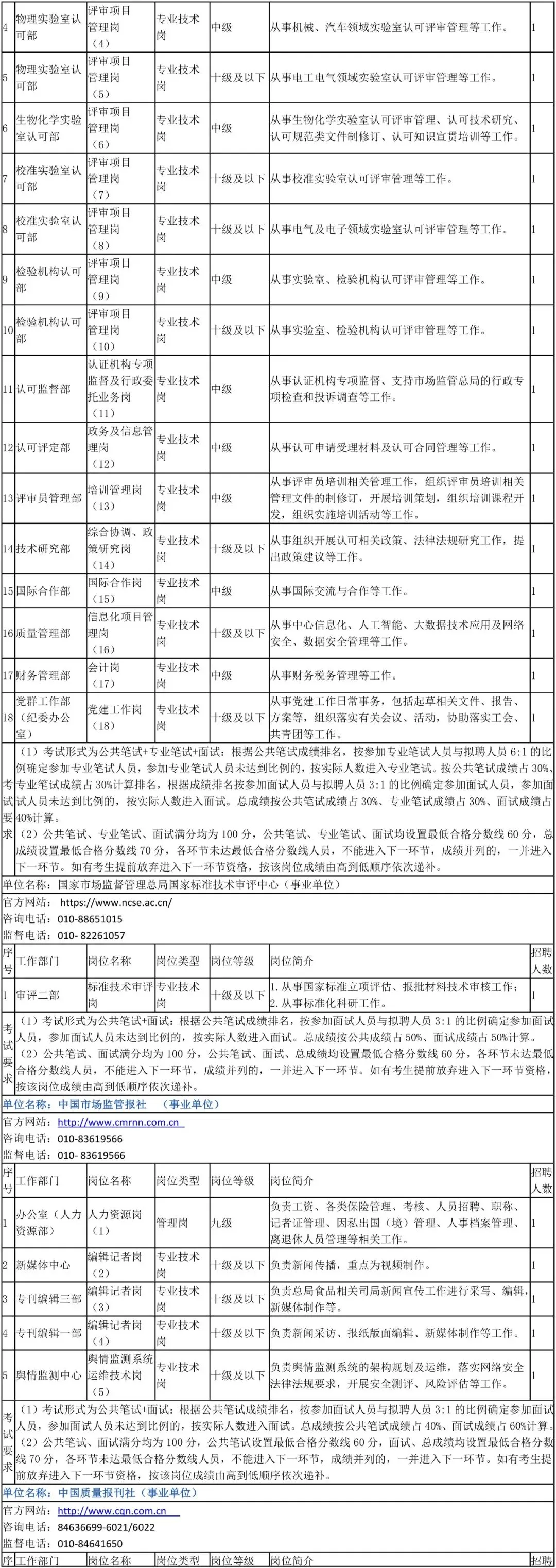 中国计量科学研究院招53人-市场监管总局直属单位公开招聘