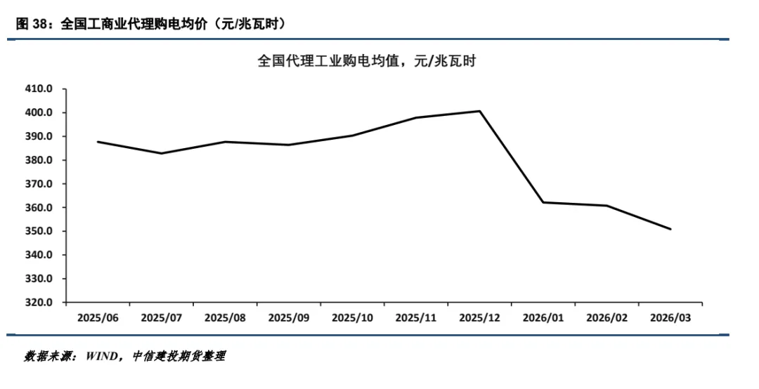 【建投电力】2026年3月电力市场月报-中东地缘冲突对国内电力的影响不容忽视