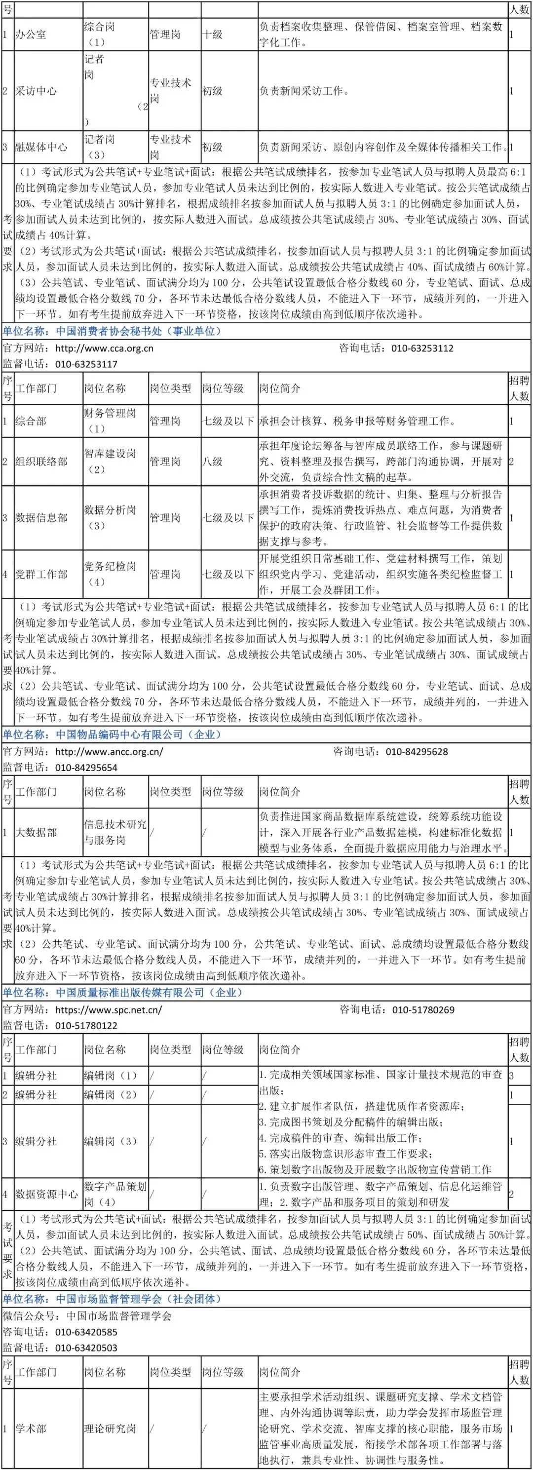 中国计量科学研究院招53人-市场监管总局直属单位公开招聘