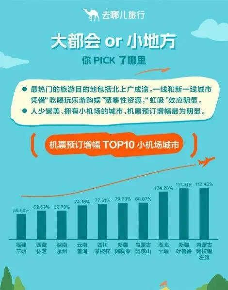 国庆中秋落幕:文旅市场交出 “强答卷”,远途、夜游、小城游藏不住了