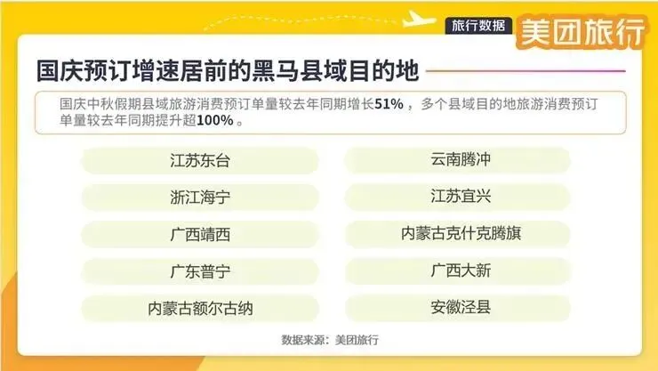 国庆中秋落幕:文旅市场交出 “强答卷”,远途、夜游、小城游藏不住了