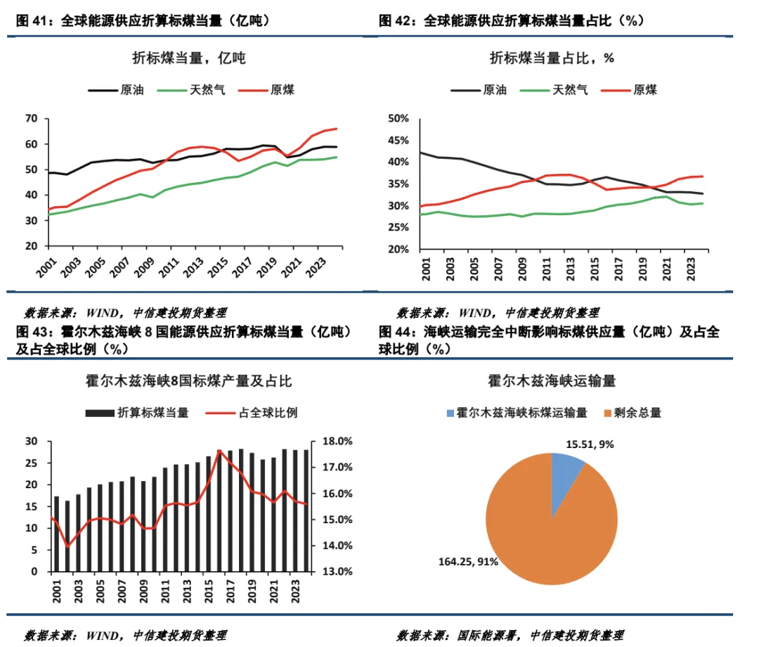 【建投电力】2026年3月电力市场月报-中东地缘冲突对国内电力的影响不容忽视