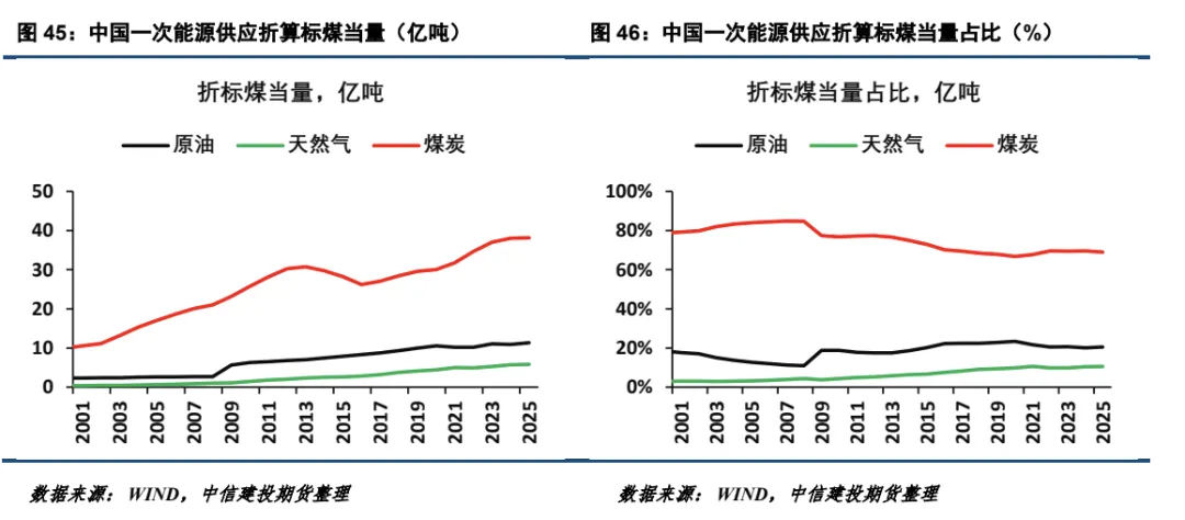 【建投电力】2026年3月电力市场月报-中东地缘冲突对国内电力的影响不容忽视