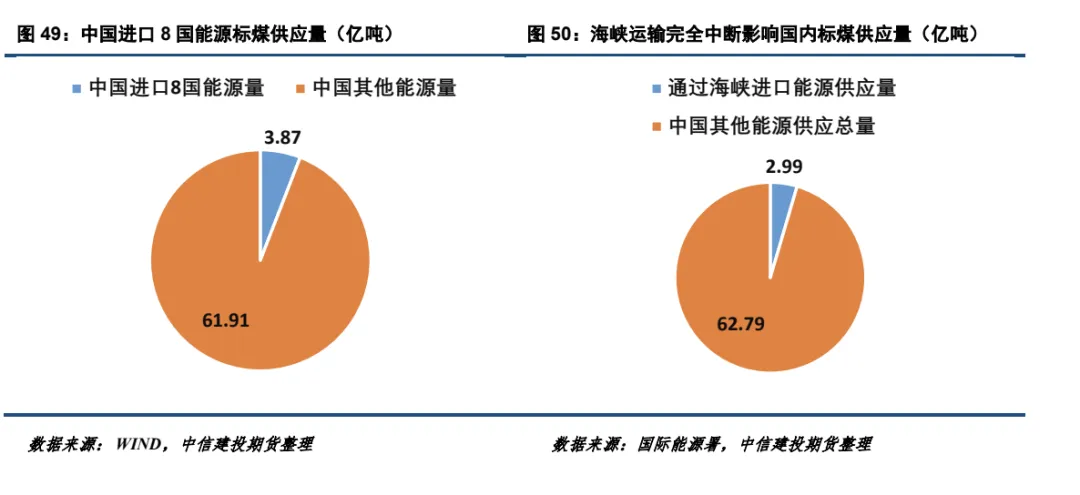 【建投电力】2026年3月电力市场月报-中东地缘冲突对国内电力的影响不容忽视