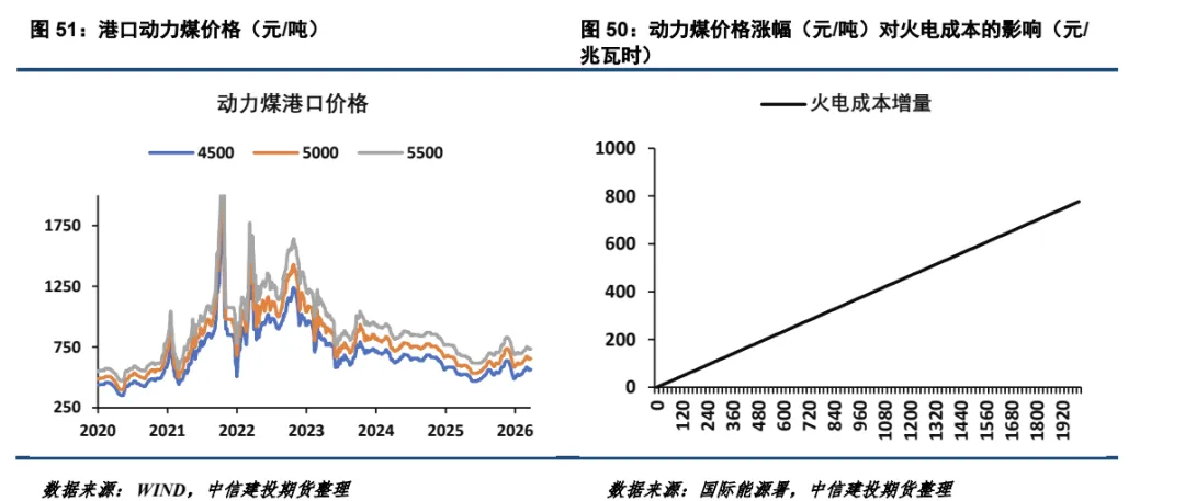 【建投电力】2026年3月电力市场月报-中东地缘冲突对国内电力的影响不容忽视