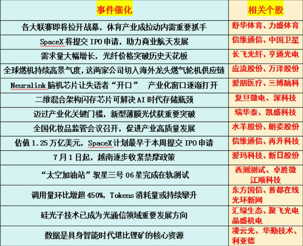 【私募内参】市场资讯