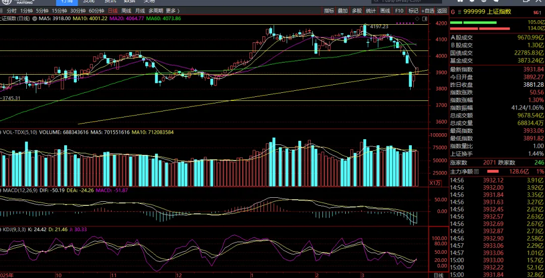 【今日A股市场交易攻略】03-26
