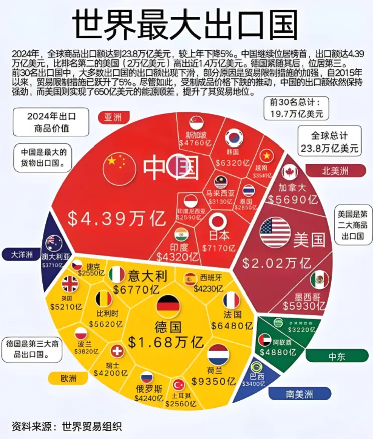 战后中东外贸市场需求分析