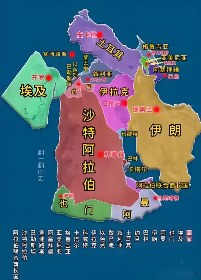 战后中东外贸市场需求分析