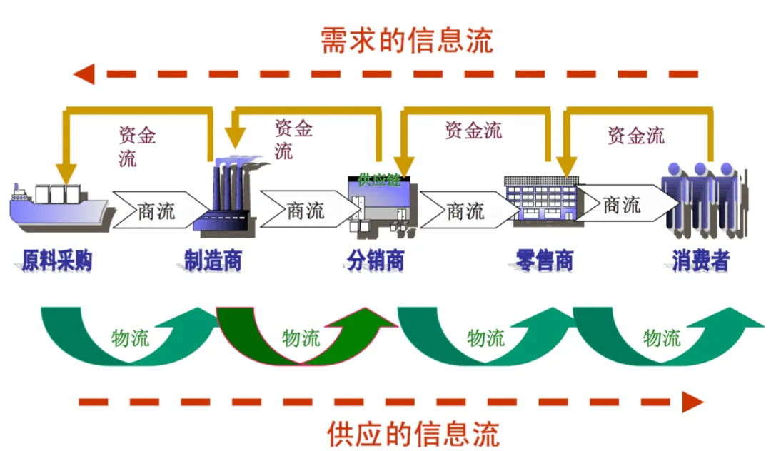 战后中东外贸市场需求分析