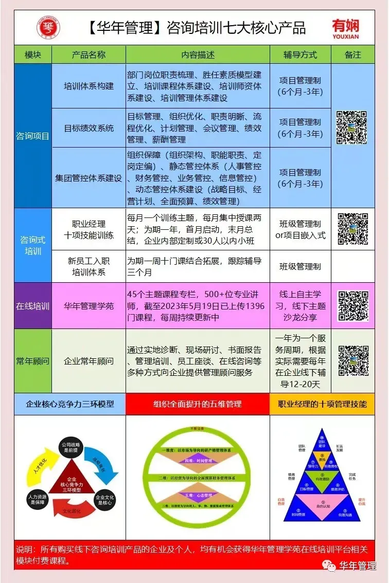 战后中东外贸市场需求分析