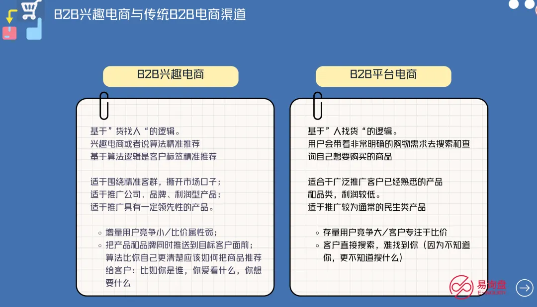 外贸获客变天了:从"人找货"到"货找人",易询盘如何用算法重构外贸增长逻辑?
