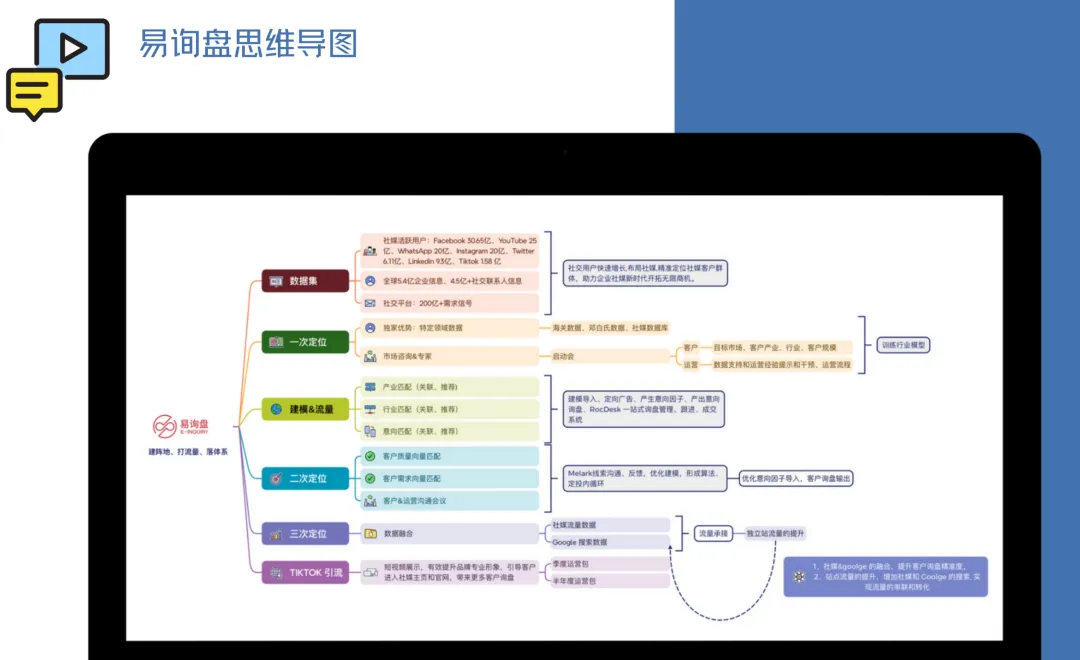 外贸获客变天了:从"人找货"到"货找人",易询盘如何用算法重构外贸增长逻辑?