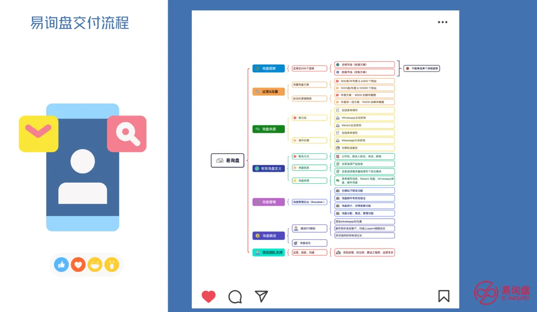 外贸获客变天了:从"人找货"到"货找人",易询盘如何用算法重构外贸增长逻辑?