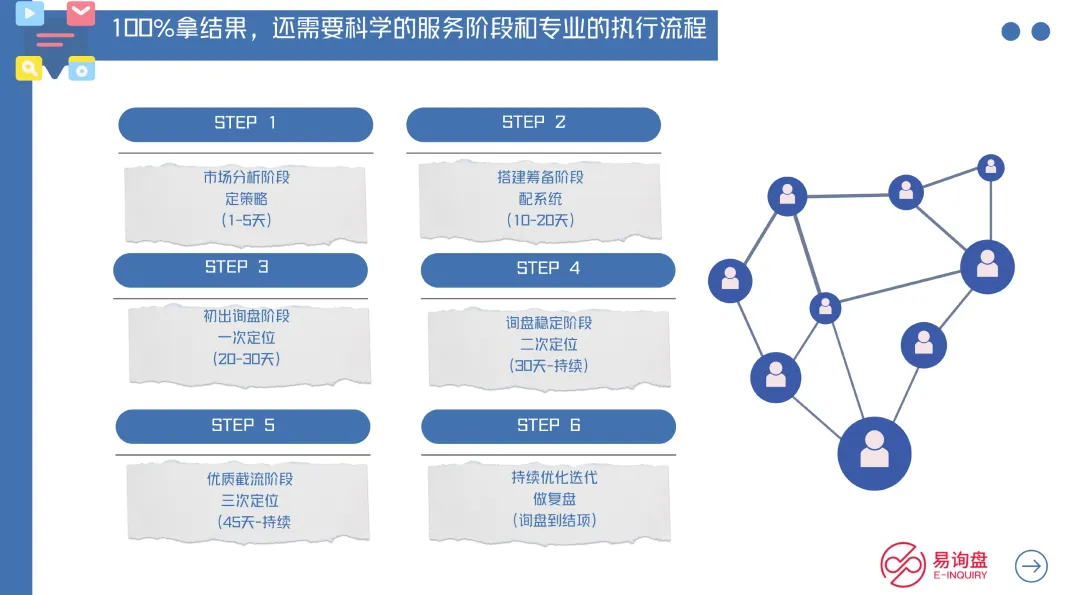 外贸获客变天了:从"人找货"到"货找人",易询盘如何用算法重构外贸增长逻辑?