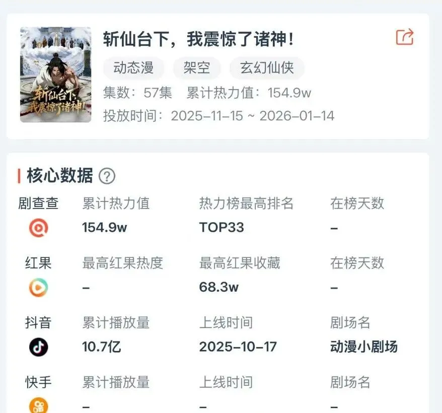 市场规模直奔240亿!AI漫剧凭什么成为赛道黑马?