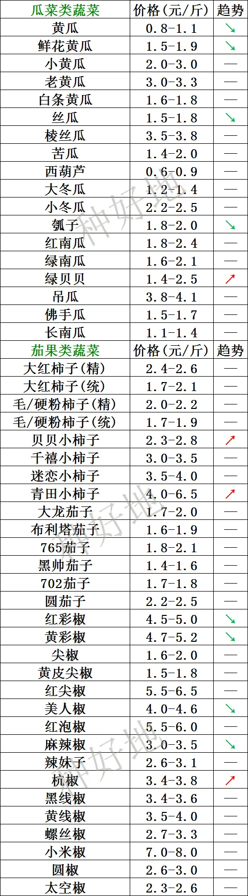 山东寿光市场2026年3月26日价格行情