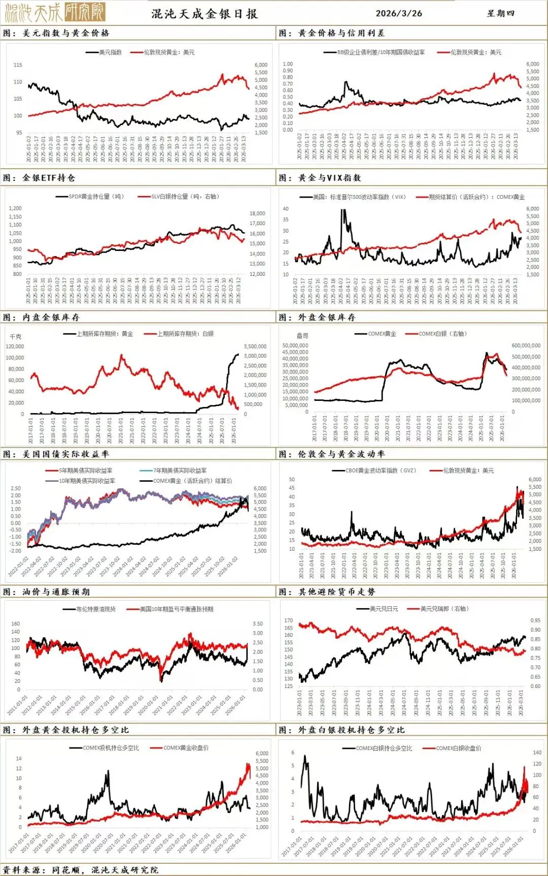 【宏观早评】市场混沌期,贵金属同步油价震荡偏强