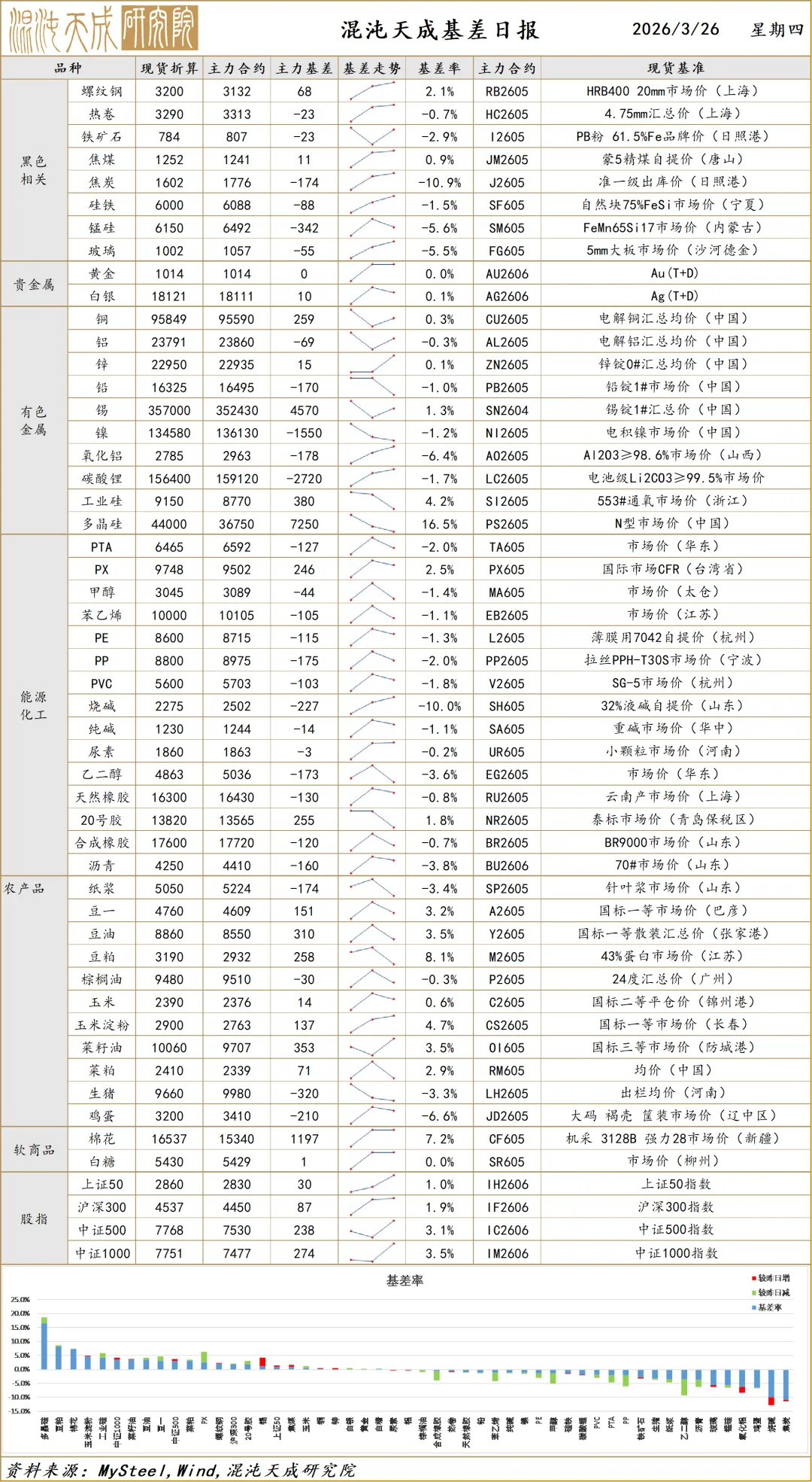 【宏观早评】市场混沌期,贵金属同步油价震荡偏强