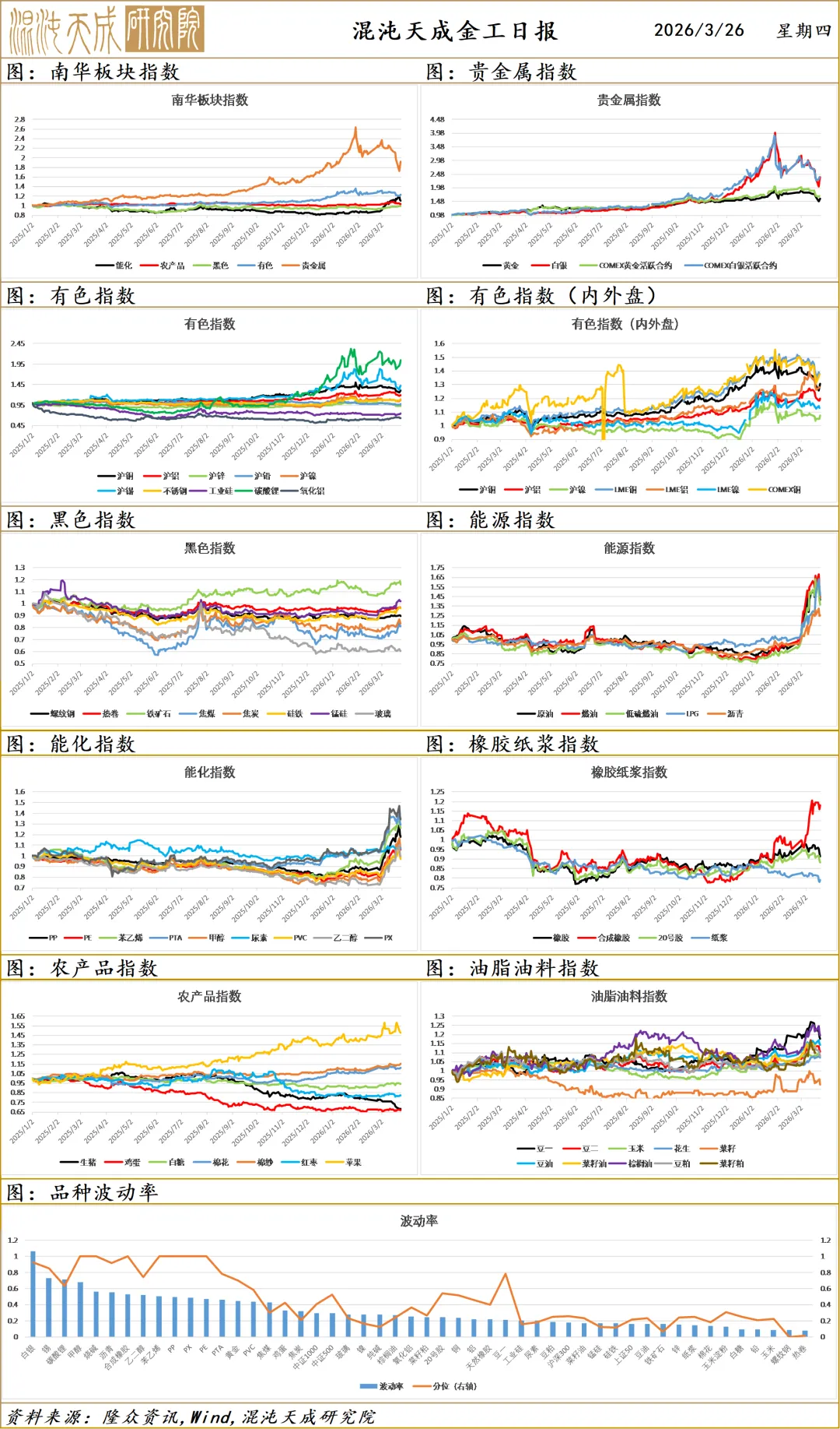 【宏观早评】市场混沌期,贵金属同步油价震荡偏强