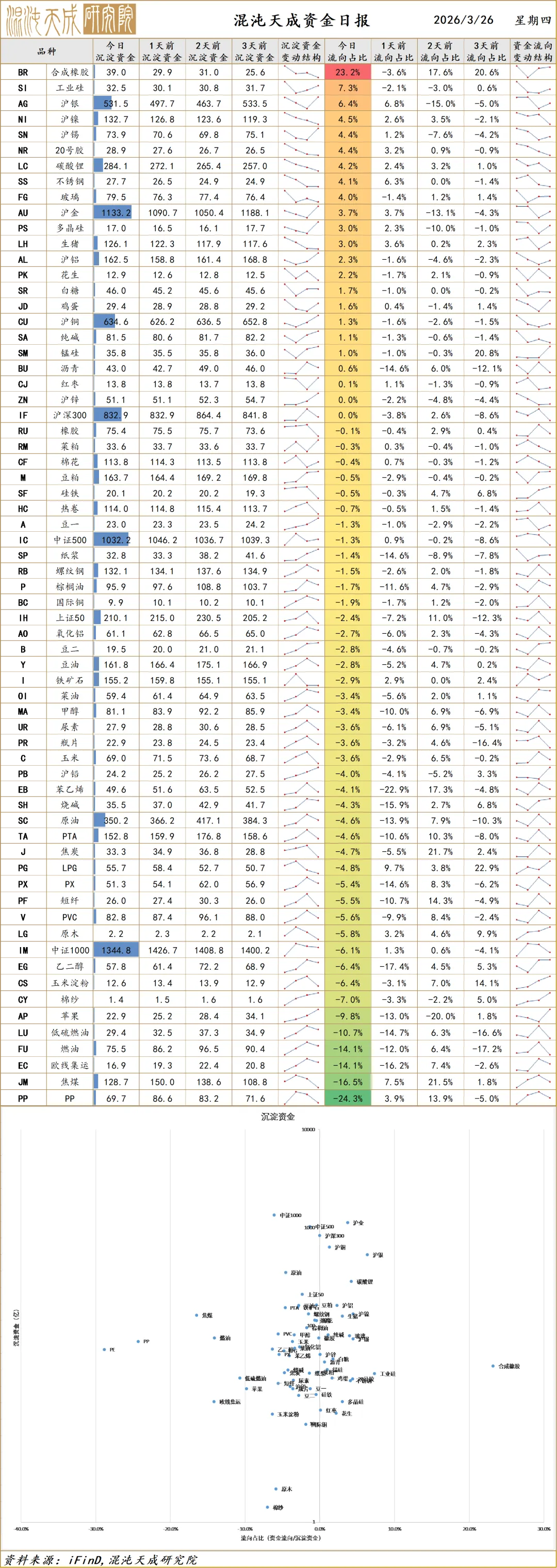 【宏观早评】市场混沌期,贵金属同步油价震荡偏强
